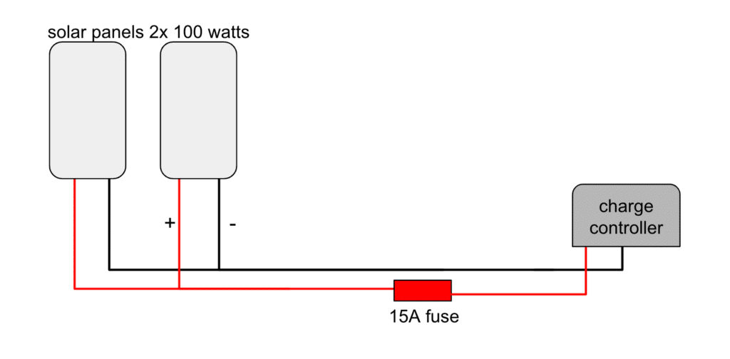 diagram of solar panels connected to charge controller with fuse on the positive cable