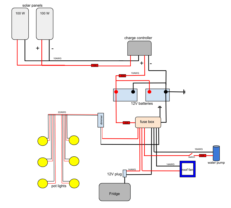 diagram of 12V electrical system in van conversion