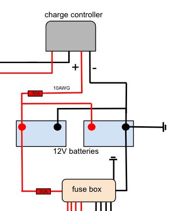 diagram of batteries connected in parallel and wired to fuse box