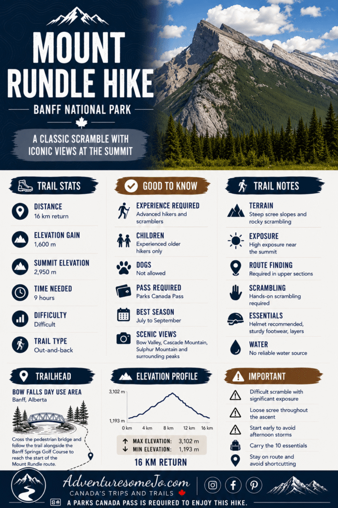 Mount Rundle Route Hiking To Mount Rundle's Summit